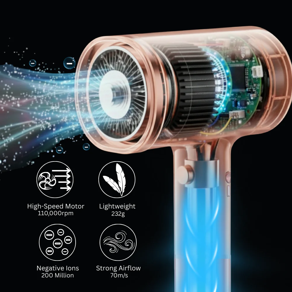 JOGEN HD 4315 High Speed Mini Hairdryer 1100W - Image 2