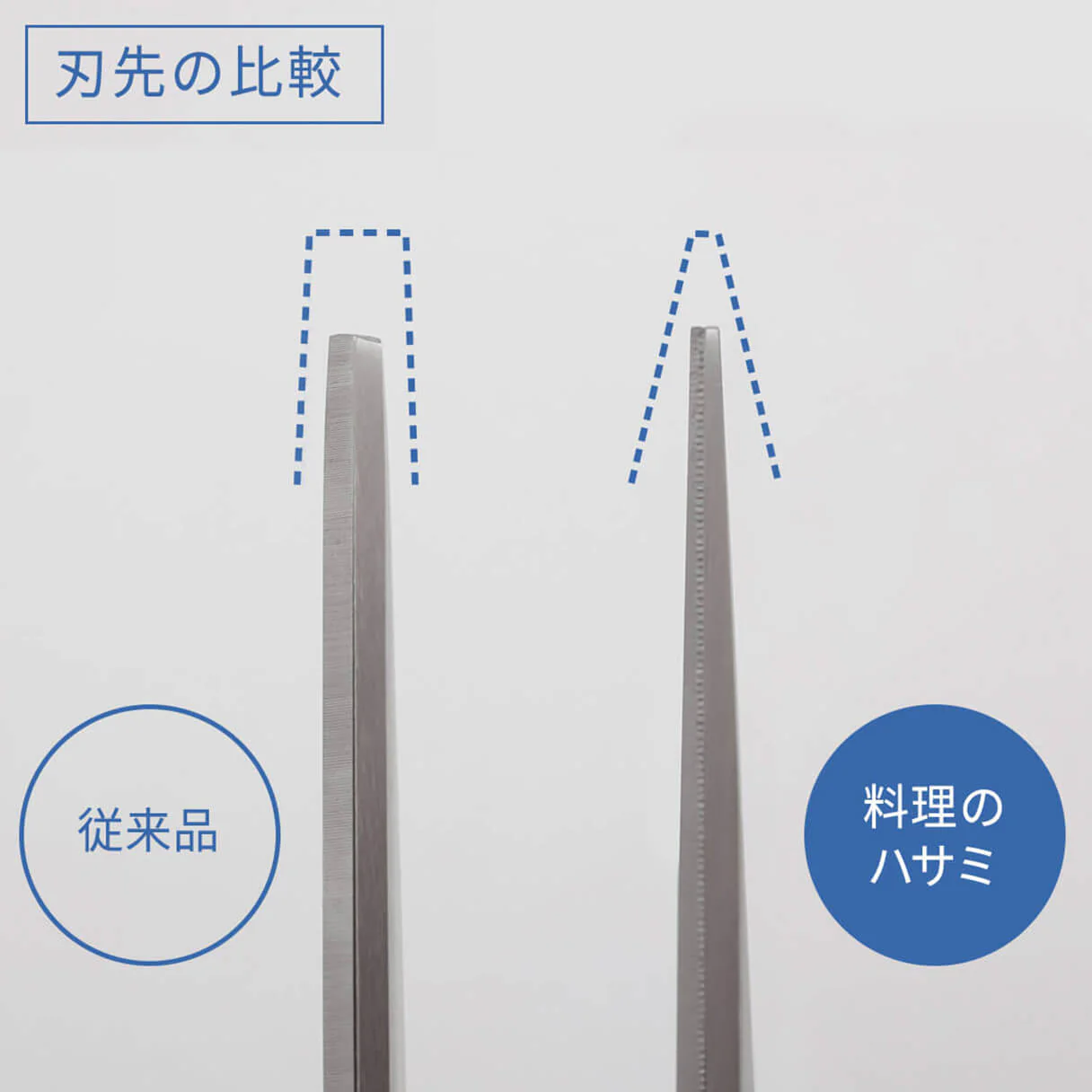 Marna Sharp Kitchen Scissors (87x200x12mm) - Image 5
