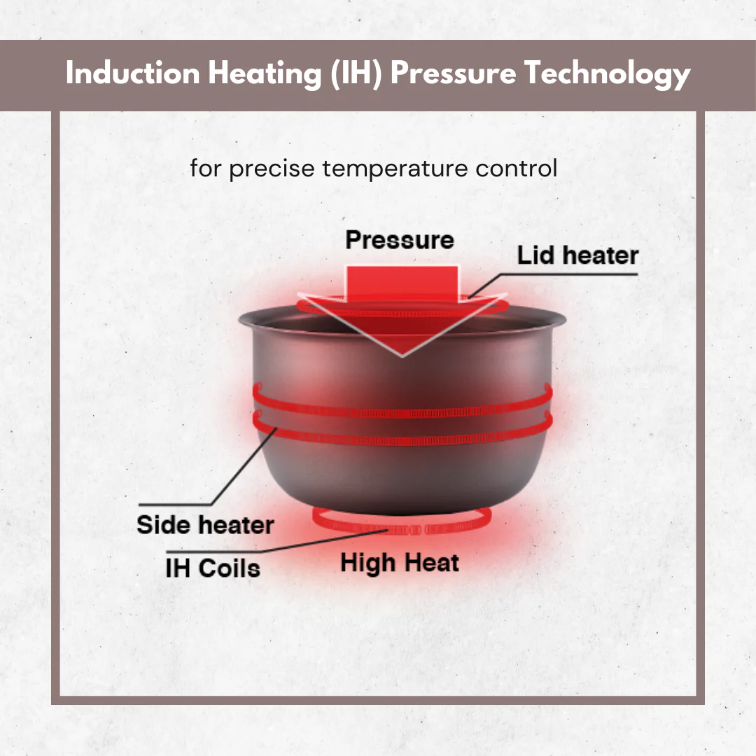 Zojirushi Superior Mini 0.50L IH/Pressure Rice cooker - Image 2